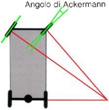 Angolo di Ackermann